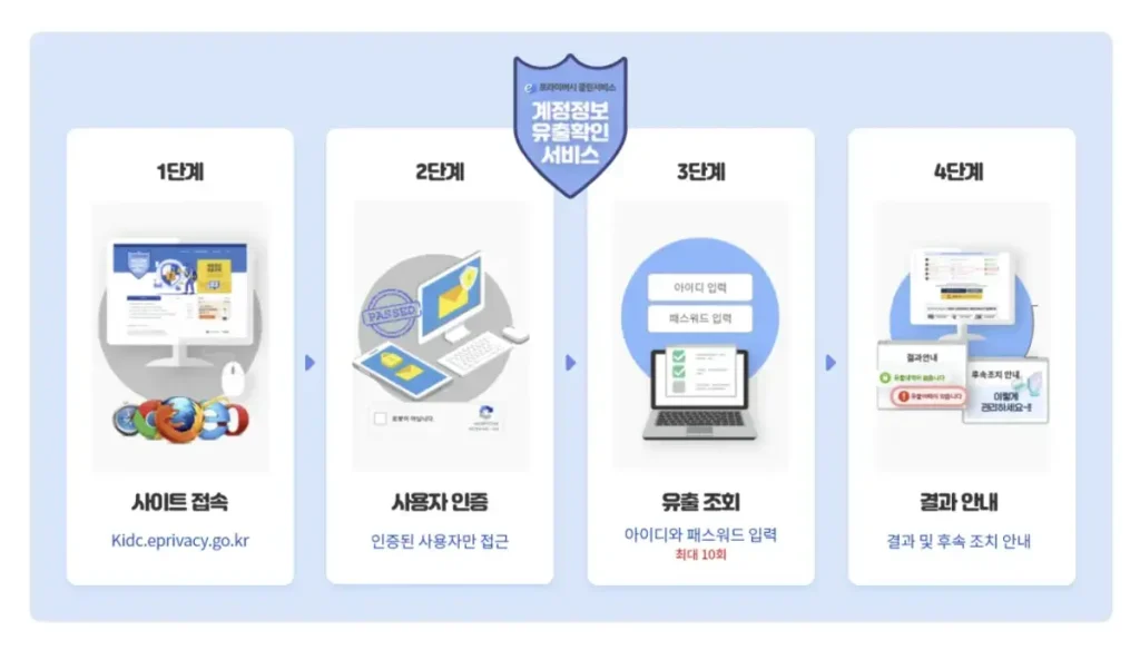 일상카페 해킹 개인정보 유출 확인과 탈퇴하는 방법 고객센터 안내 3 일상카페 해킹 개인정보 유출 확인