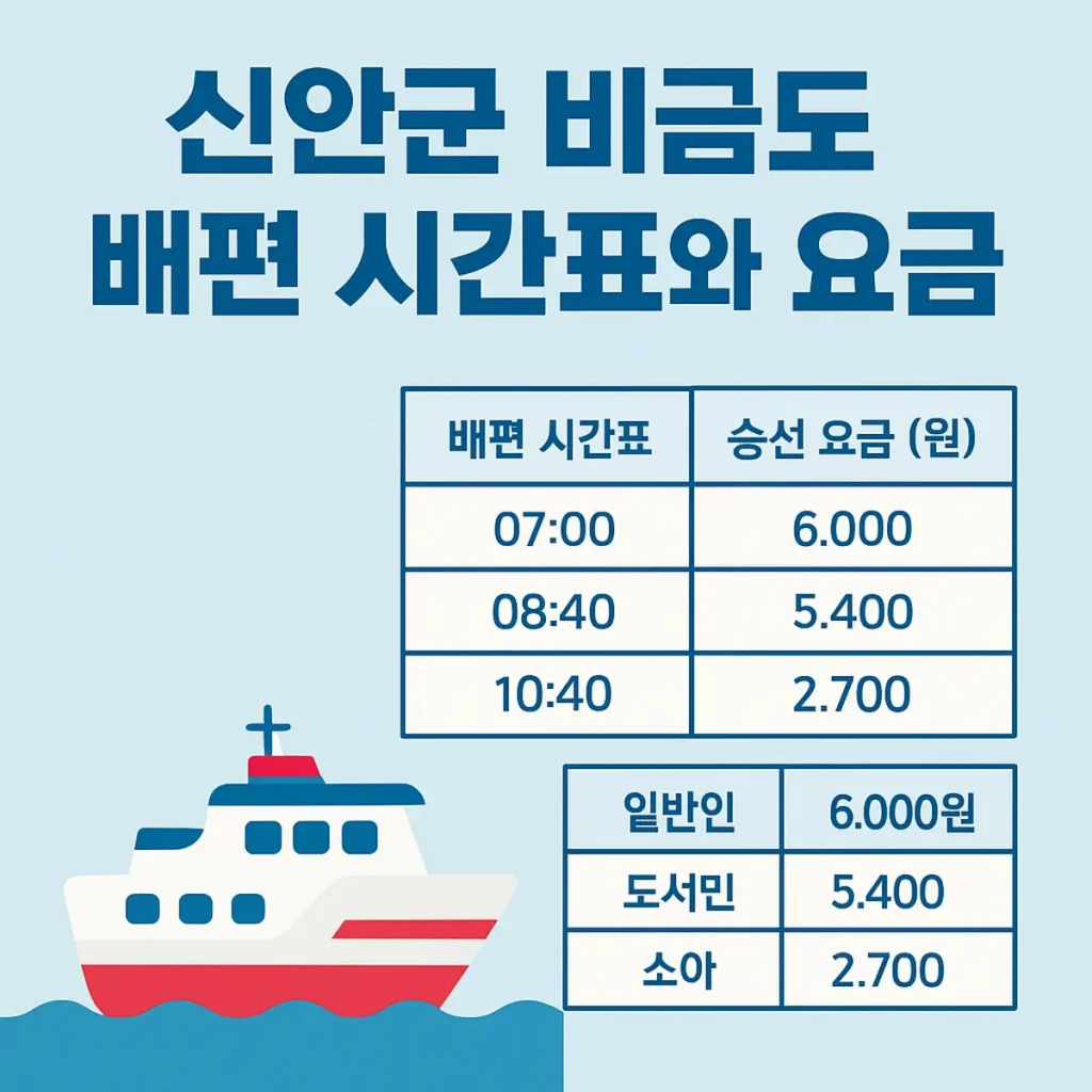 신안군 비금도 배편 시간표와 요금 총정리 (남강 ↔ 가산) 2 img dd0ba3ec 1