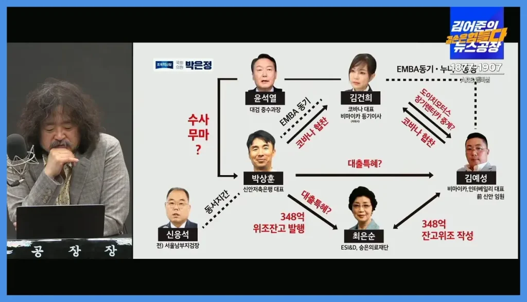 김건희 집사 김예성 누구? 집사 게이트 핵심 인물 정리 4 김건희 집사 김예성