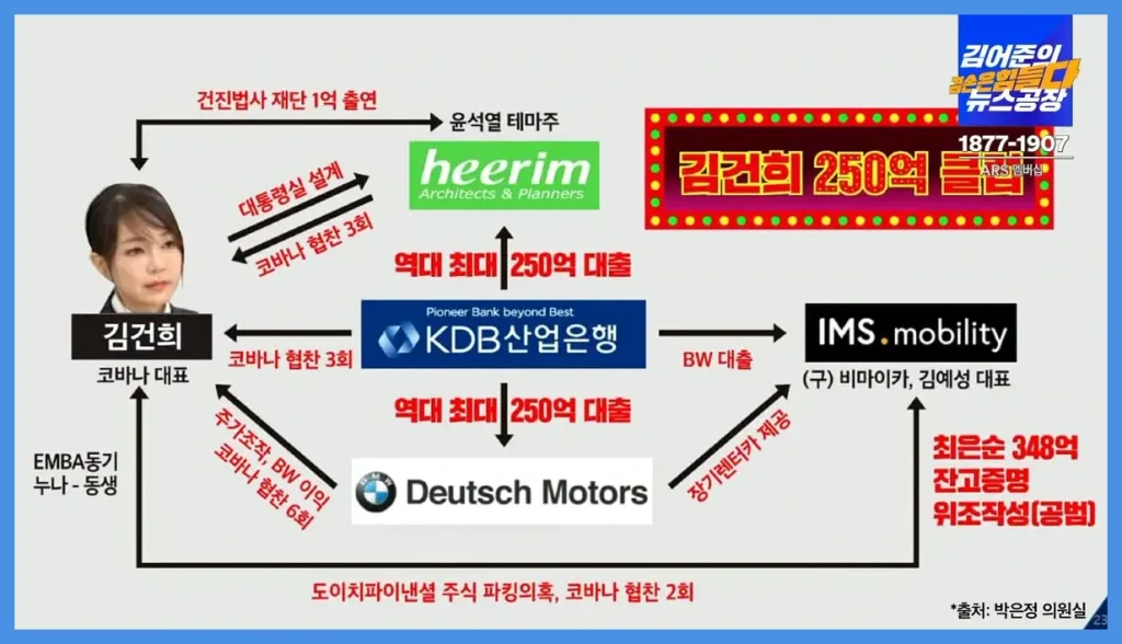 김건희 집사 김예성 누구? 집사 게이트 핵심 인물 정리 2 김건희 집사 김예성