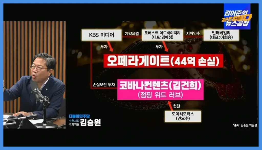 김건희 집사 김예성 누구? 집사 게이트 핵심 인물 정리 3 김건희 집사 김예성